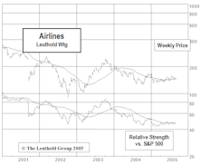 Adding A Position In The Airlines