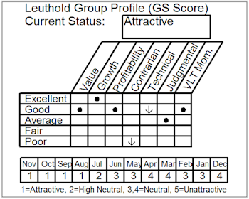New Positions In Select Industries Portfolio                 