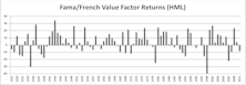 A Closer Look At Growth And Value Return Differences
