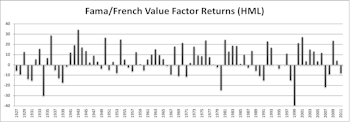 A Closer Look At Growth And Value Return Differences