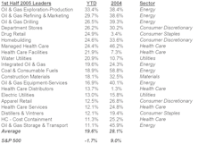 Half Time Equity Group Review– Checking In On The Year’s Leaders And Laggards