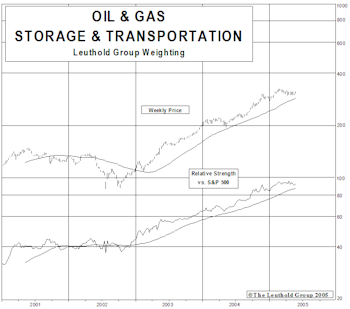 Examining the Recent S&P/MSCI Global Industry Classification System (GICS) Changes