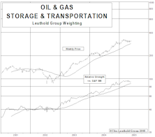 Examining the Recent S&P/MSCI Global Industry Classification System (GICS) Changes