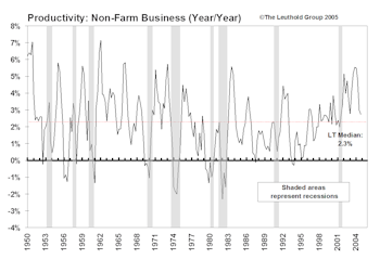 April Market Action