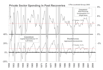 February Market Action