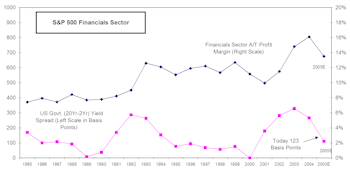 Profit Margins At The Sector Level