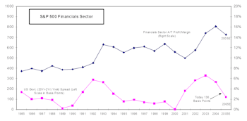 Profit Margins At The Sector Level