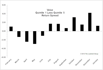 Correlations And Factor Performance