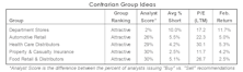 Our Most Contrarian Group Ideas