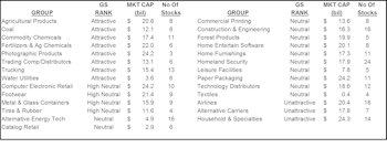 Initiating Strategy To Employ “Small Groups”