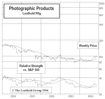 Adding Photographic Products To Select Industries "Small Group" Holdings