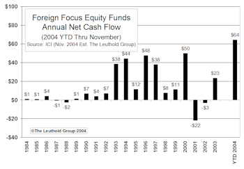 Offshoring The Next Bubble?