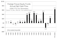 Offshoring The Next Bubble?