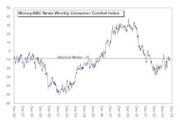 Market Sentiment: Currently A Mixed Bag
