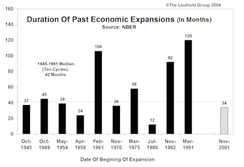 Getting Later In The Game For The Bull Run