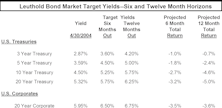 Economic Outlook