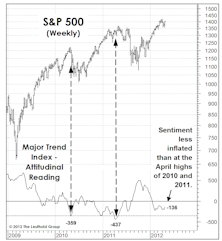Trying To Forget May 2011 (...and May 2010)