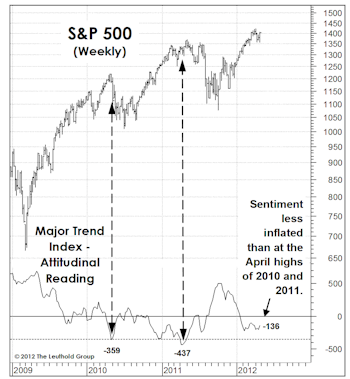 Trying To Forget May 2011 (...and May 2010)