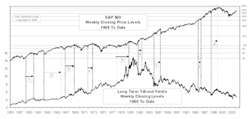 View From The North Country