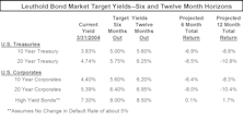 Economic Outlook