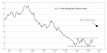 View From The North Country