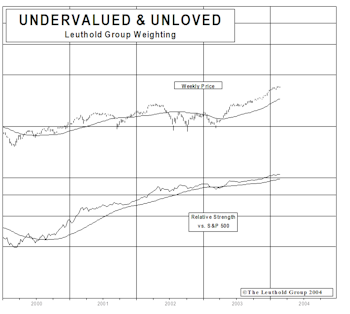Developing An Affinity For “Undervalued & Unloved” - New Select Industries Holding