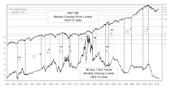 View From The North Country