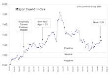 Reading The Tea Leaves The Stock Market One Year Ago...vs. Today 