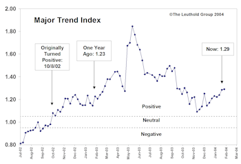Reading The Tea Leaves The Stock Market One Year Ago...vs. Today 