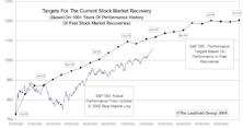 Tracking The Market Recovery