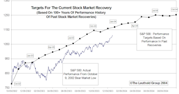 Tracking The Market Recovery