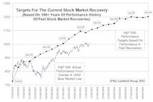 Tracking The Market Recovery