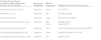 Playing The Bounce 2003-2004