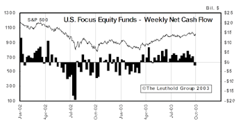 Into The Home Stretch…..2003