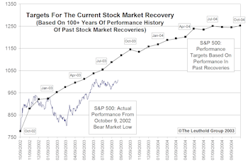 Following The Script?