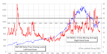Dissecting The VIX Index