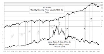 View From The North Country