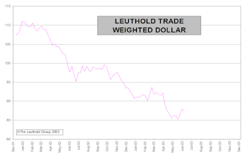 Inflationary Impact Of The Falling Dollar
