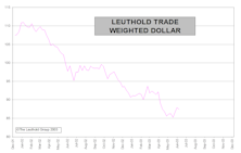 Inflationary Impact Of The Falling Dollar