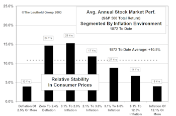 Deflation: Not Likely, But, “What If?”