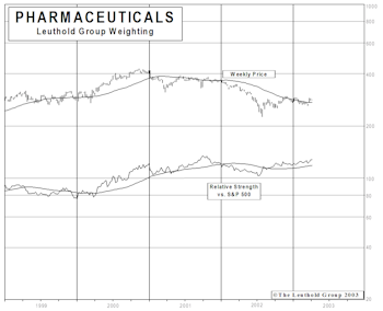 Cutting The Drug Business Five Ways