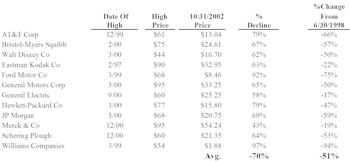 View From The North Country