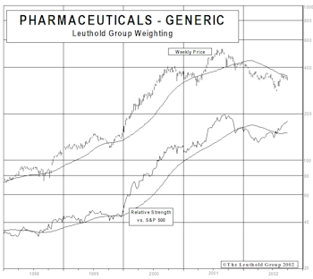 New Select Industries Group Holding: Prescribing Generic Pharmaceuticals