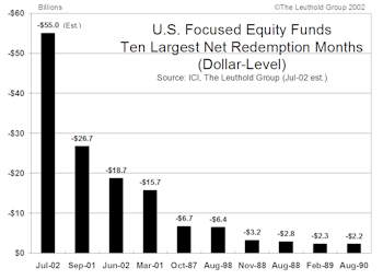 The Market Impact Of Today's Net Redemptions