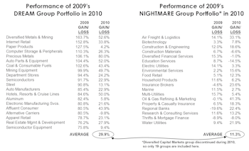 Dreams, Nightmares & Bridesmaids: Should You Hold On To Last Year’s Winners?