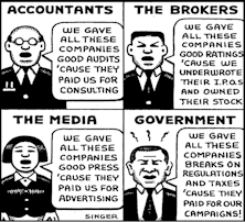 Is This A Bear Market?