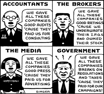 Is This A Bear Market?