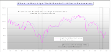 Bond Market Summary