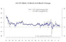 Inflation Pressure Anemic