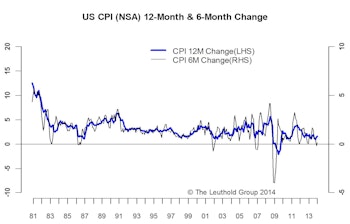 Inflation Pressure Anemic